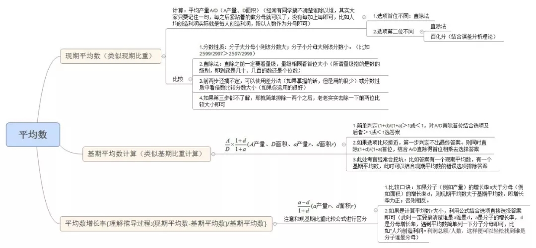 行测资料分析题满分攻略,收好这5张思维导图!