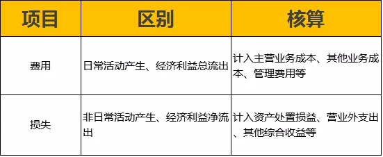 级考生注意了!19年《中级会计实务》删除大量